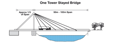 Steel_Cable_Stayed_Tower_Stayed_Bridge_Steel Structure_China_one_tower_stayed_bridge