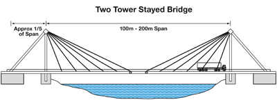 Steel_Cable_Stayed_Tower_Stayed_Bridge_Steel Structure_China_two_tower_stayed_bridge