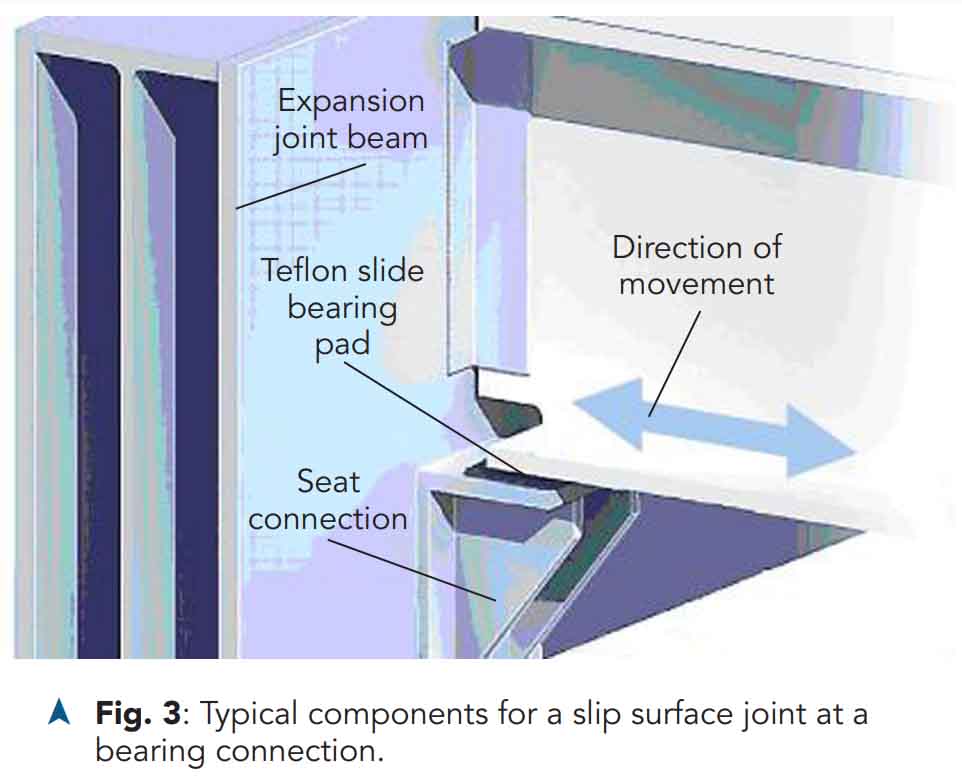 Expansion_Joint_Considerations_for_Buildings_3_Slip_Surface_joint_Bearing_Connection