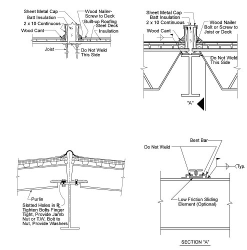 Expansion_Joint_in_a_Steel_Structure_Building_2_Typical_Expansion_Joints