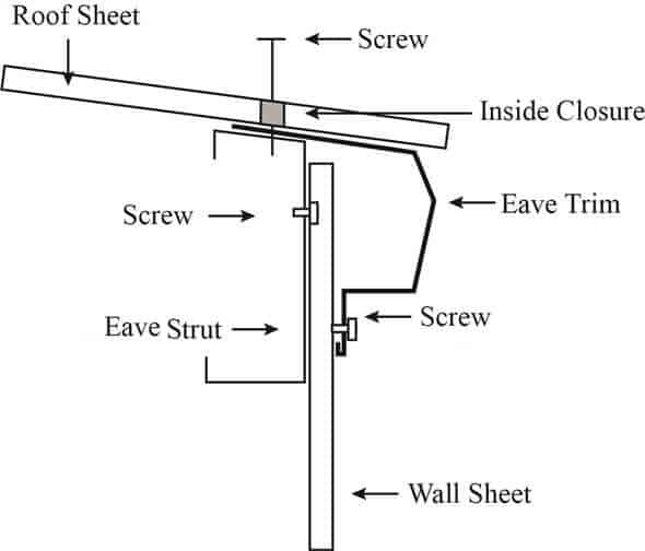 How_to_Trim_Metal_Building_Roof_And_Wall_Cladding_System_5_Eave-Trim