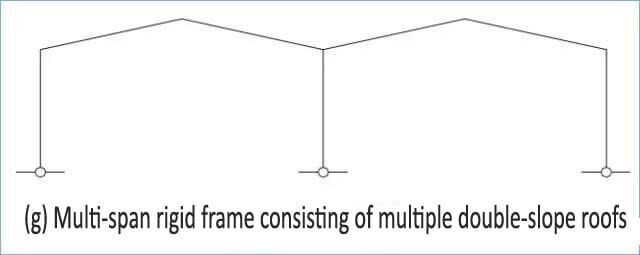 Pre_Engineered_Steel_Structure_Detail_7_Multi-Span-with-multi-roof