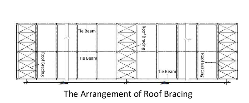 Steel_Structure_Bracing_System_2_roof-bracing-system