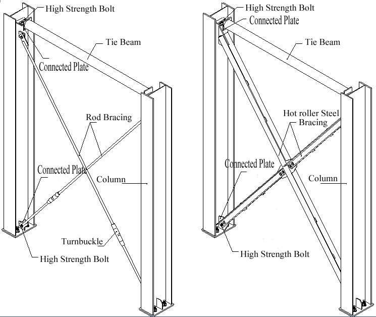 Steel_Structure_Bracing_System_3_bracing