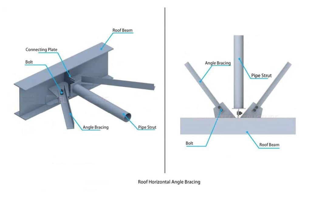 The_Specification_Of_Portal_Steel_Frame_Buildings_10_Roof-horizontal-Angle-Bracing-1024x659