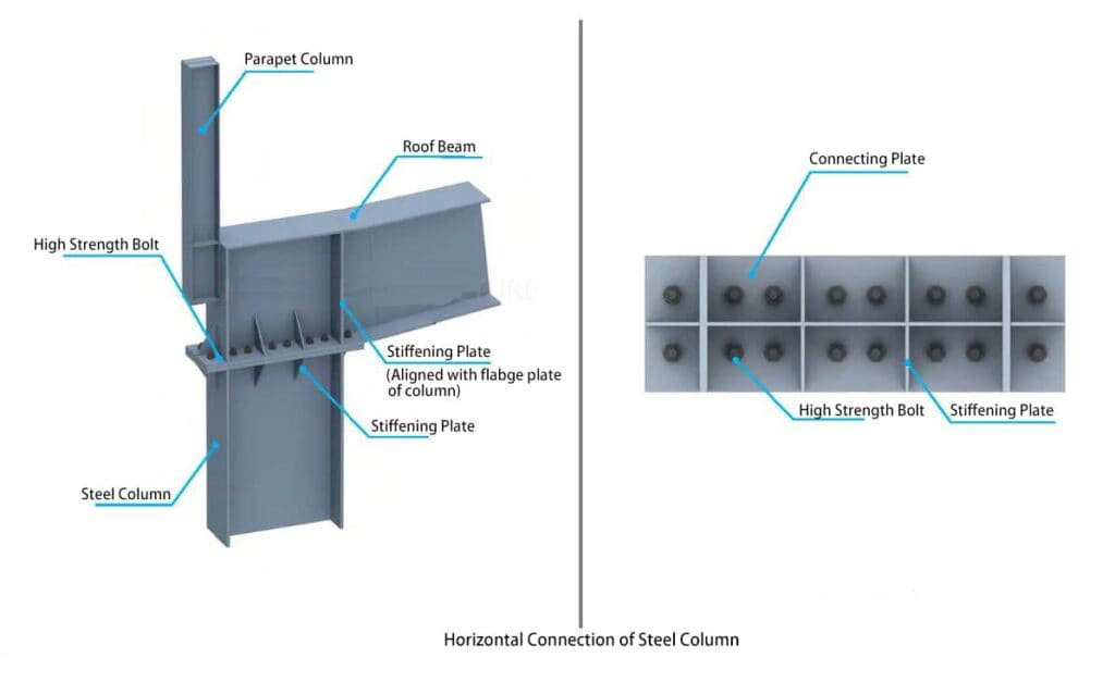The_Specification_Of_Portal_Steel_Frame_Buildings_12_horizontal-Connection-of-Steel-Column-1024x627