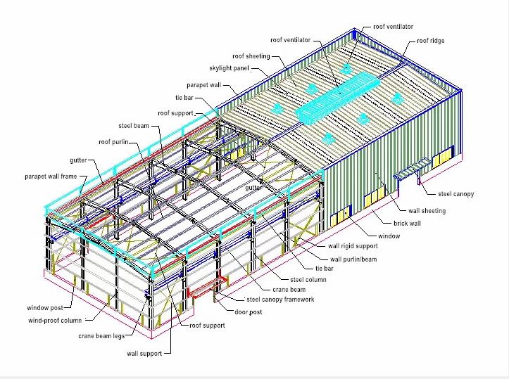 The_Specification_Of_Portal_Steel_Frame_Buildings_1_portal_frame_sketch