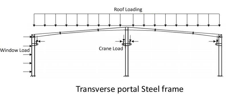 The_Specification_Of_Portal_Steel_Frame_Buildings_24_portal-steel-frame