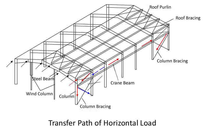 The_Specification_Of_Portal_Steel_Frame_Buildings_30_portal-steel-frame-buildings-1