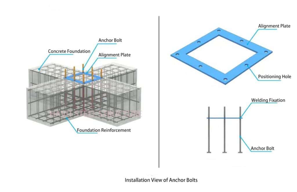 The_Specification_Of_Portal_Steel_Frame_Buildings_4_Anchor-Bolt-Installation-1024x662