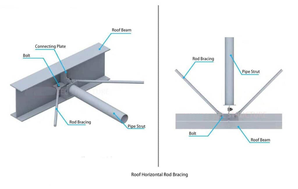 The_Specification_Of_Portal_Steel_Frame_Buildings_9_Roof-Horizontal-Rod-Bracing-1024x649