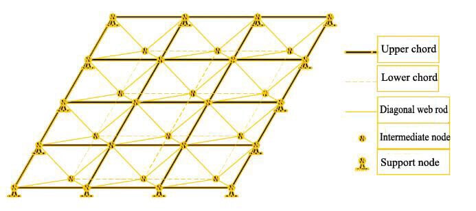 The_Type_of_Steel_Building_Structures_10_grid-structures-detail