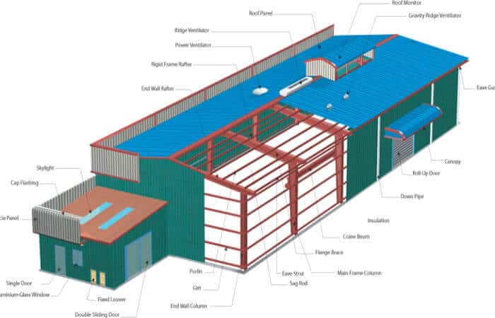 The_Type_of_Steel_Building_Structures_5_steel-factory-buildings-2